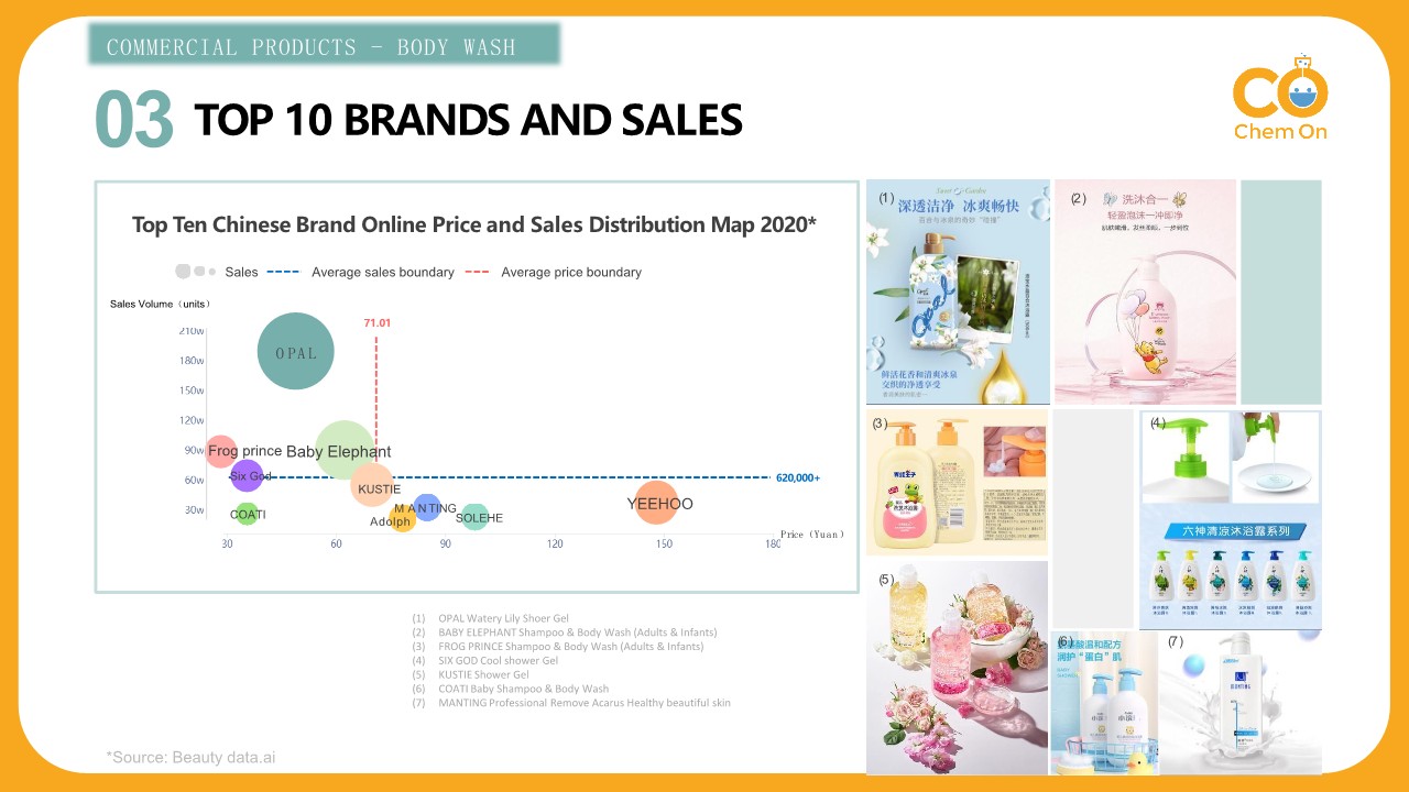 Chinese Cosmetic Market 2021 - Chem On_23